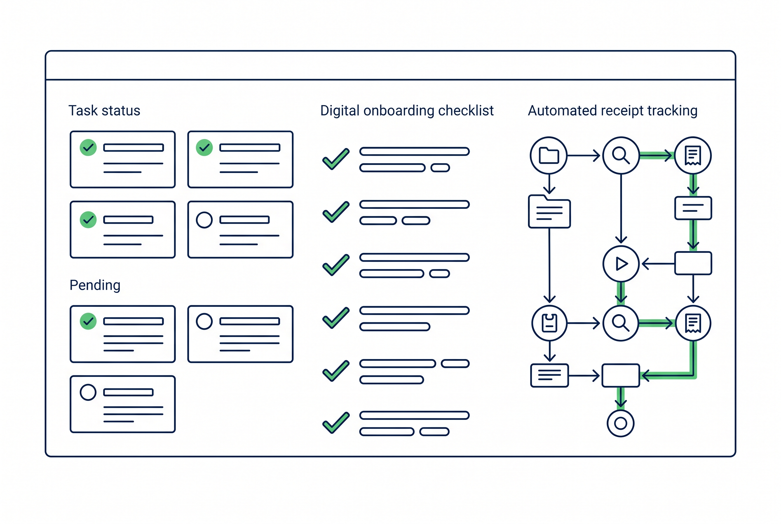 Dashboard automatisiert Aufgaben, Onboarding und Belegnachverfolgung für Steuerberater