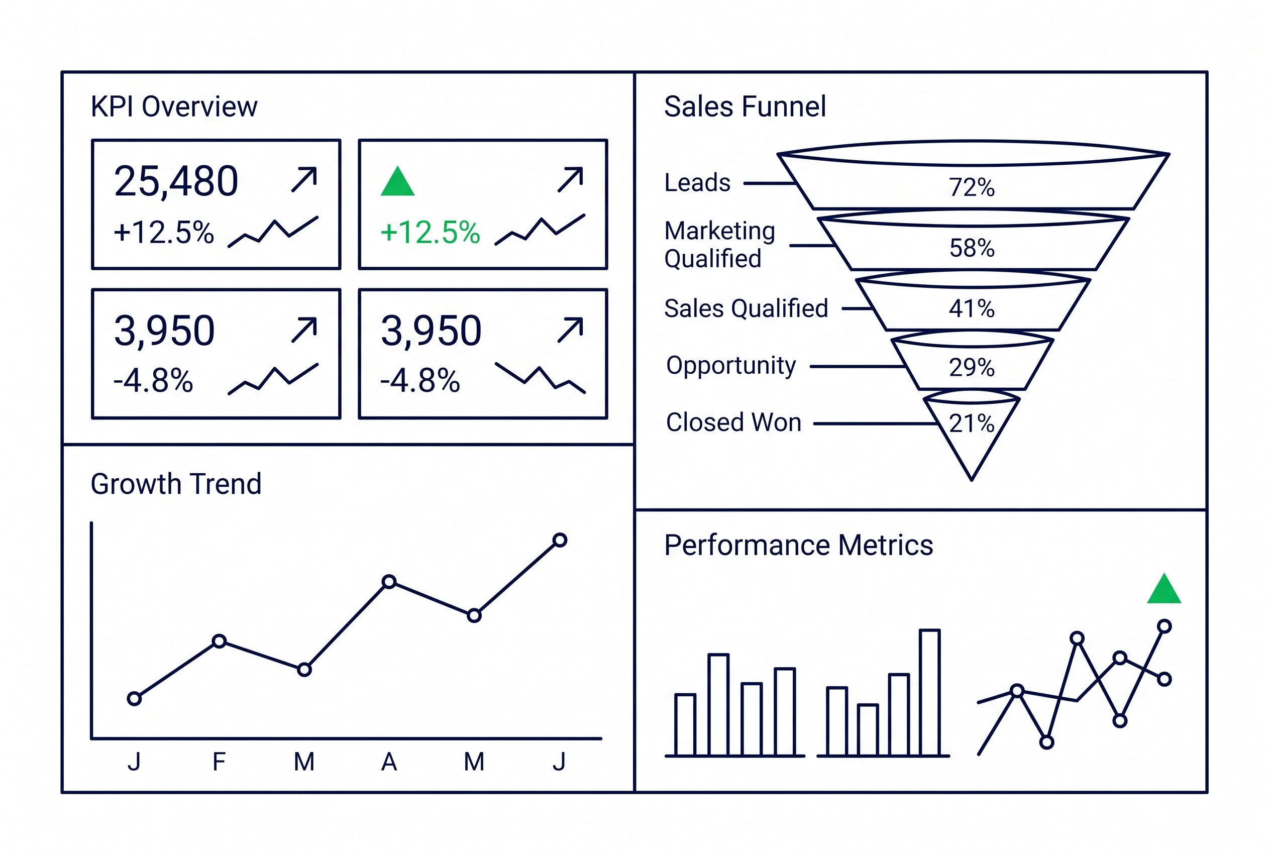 Dashboard mit KPIs zeigt Wachstum im KI-Reporting