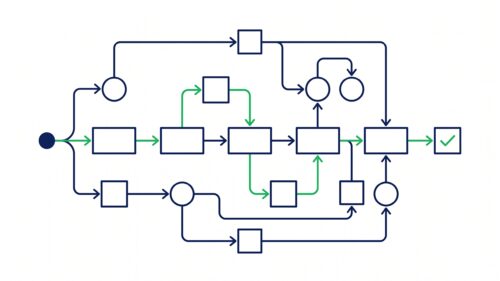 Workflow-Automation verbindet Tools und spart Zeit bei Prozessen
