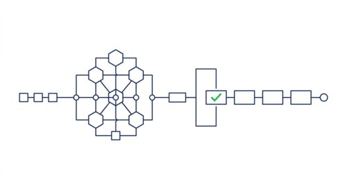 Workflow-Automatisierung mit verbundenen Schritten für effiziente Prozesse