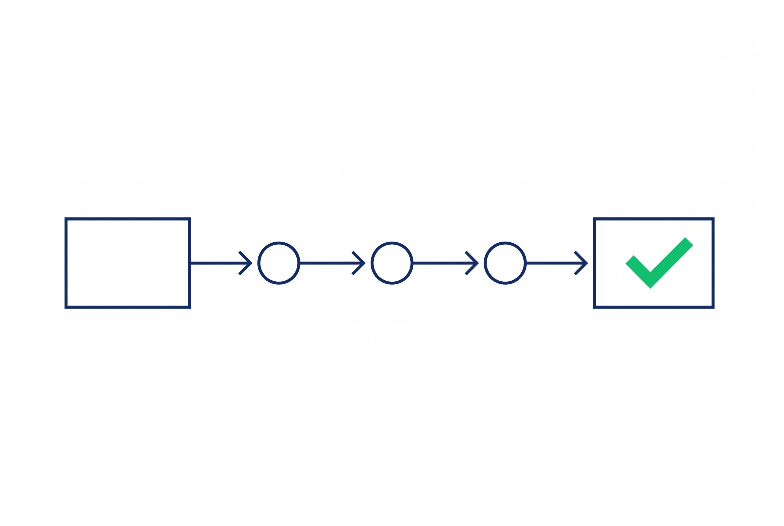 Webhook-Datenfluss von Trigger über Verbindung zum Zielsystem automatisiert
