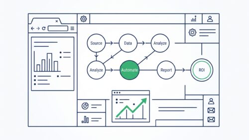 Tool-Dashboard zeigt Automation und ROI im Workflow