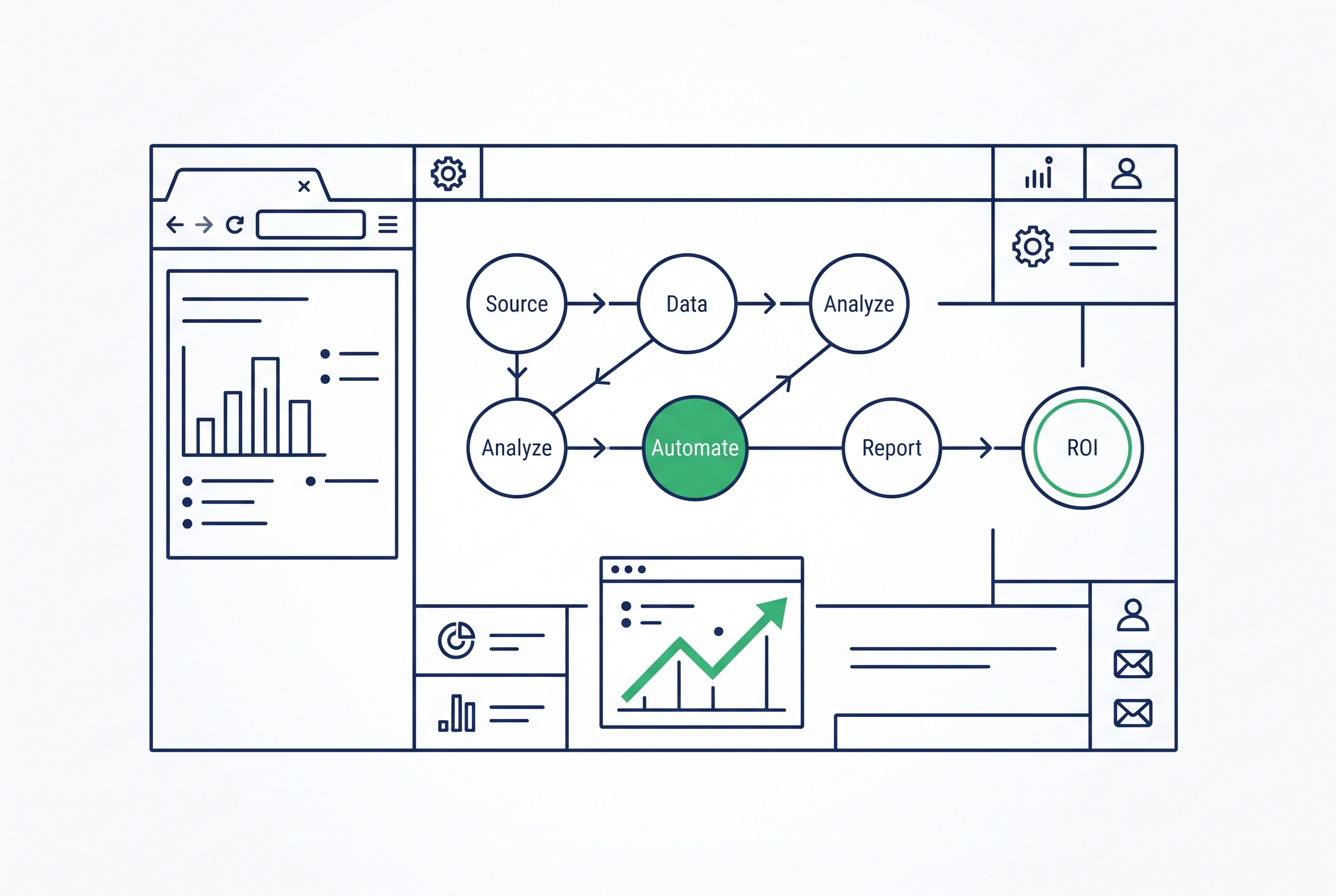 Tool-Dashboard zeigt Automation und ROI im Workflow