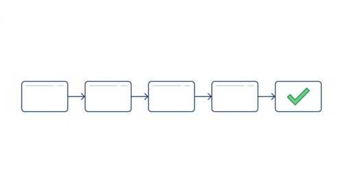Workflow-Kette mit Automatisierung für effizientere n8n Prozesse