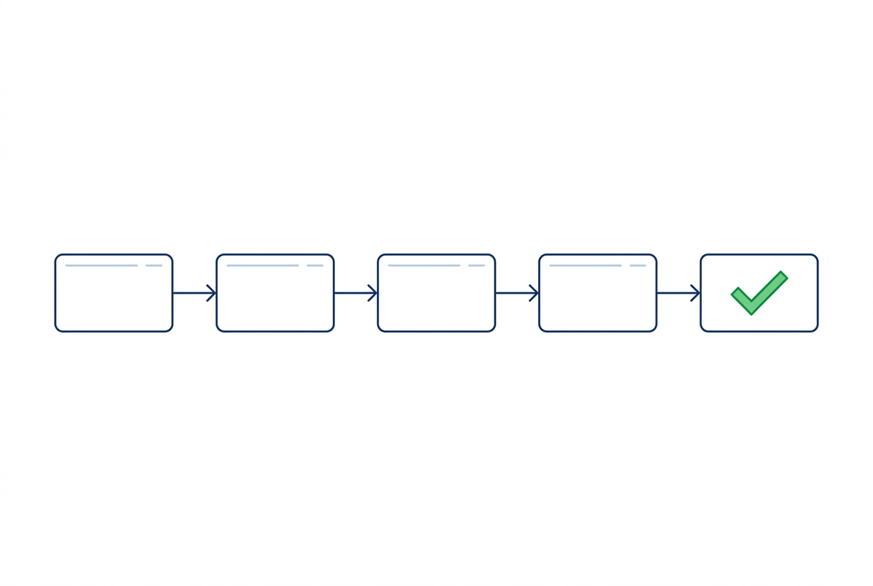 Workflow-Kette mit Automatisierung für effizientere n8n Prozesse
