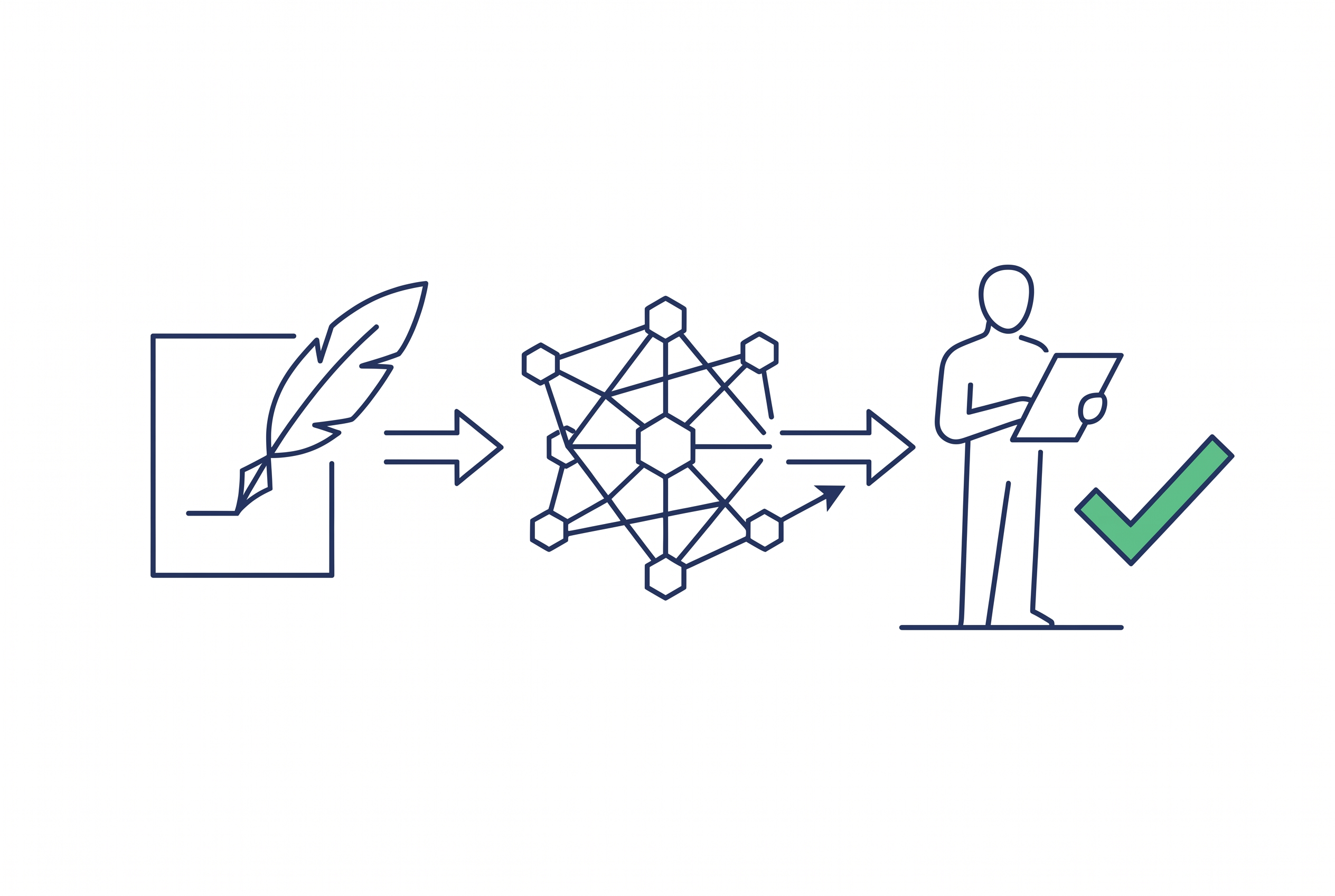 Redaktionsworkflow mit KI-Entwurf und menschlichem Review für Blogartikel